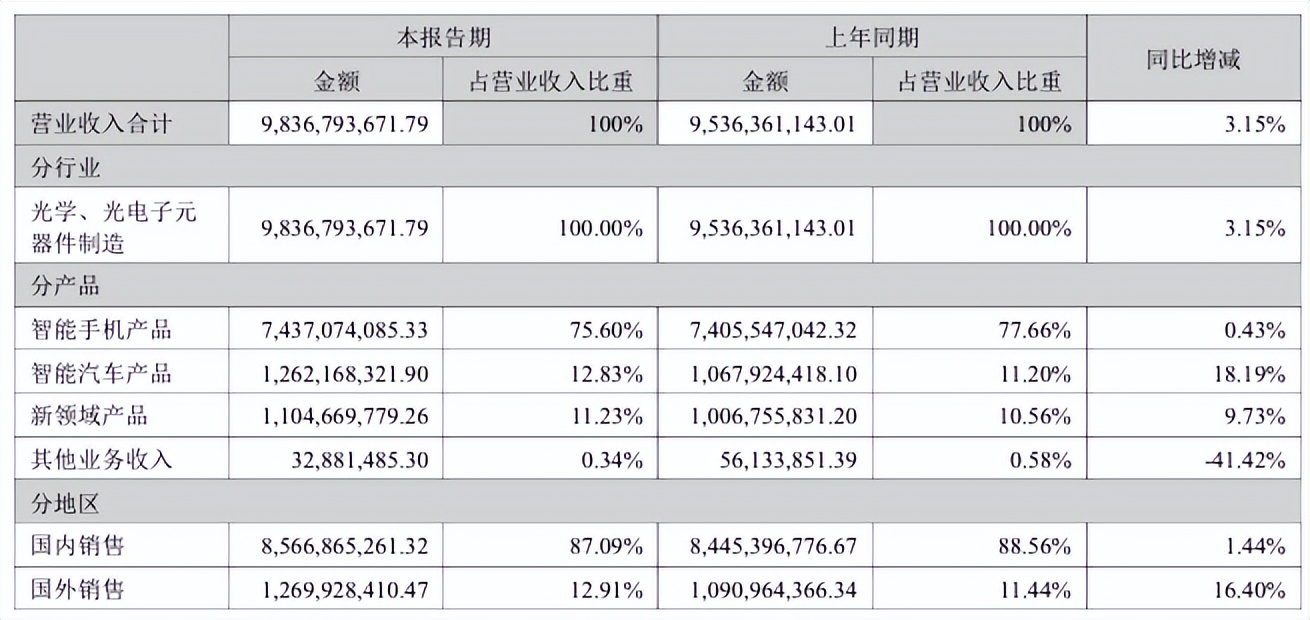 苹果弃儿欧菲光，华为也带不动