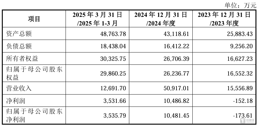 光库科技拟收购安捷讯加码主业，频繁“买买买”背后大股东们集体“撤退”｜并购一线
