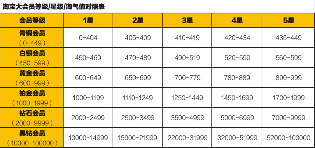 阿里为什么同时用两套会员