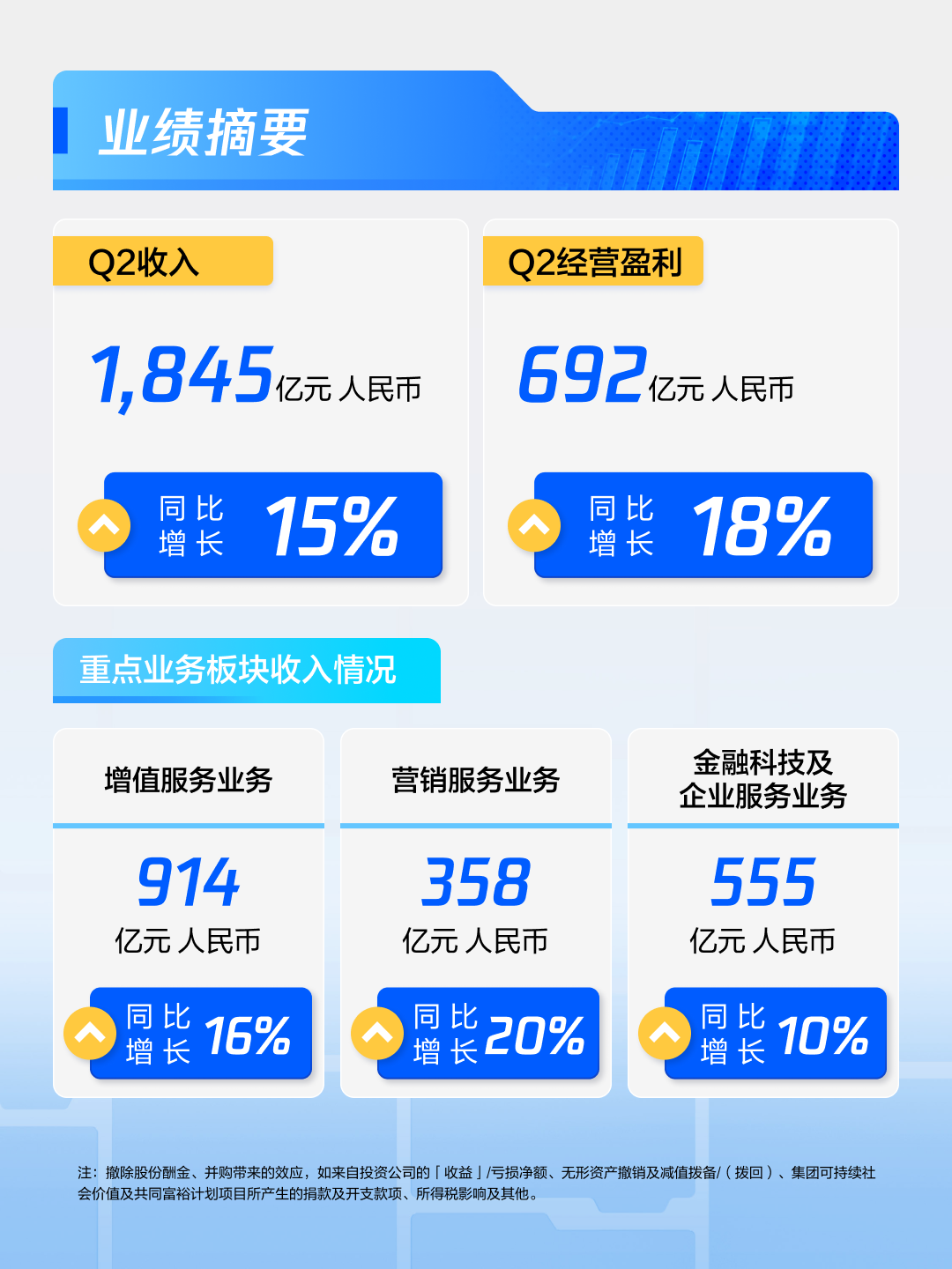 视频号不再是全村的希望