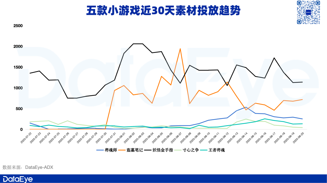 AI+微恐+美女，华南厂商又跑出一批小游戏