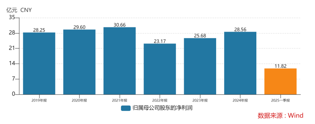 股东对分红狮子大张口，青农商行“前方吃紧后方紧吃”？