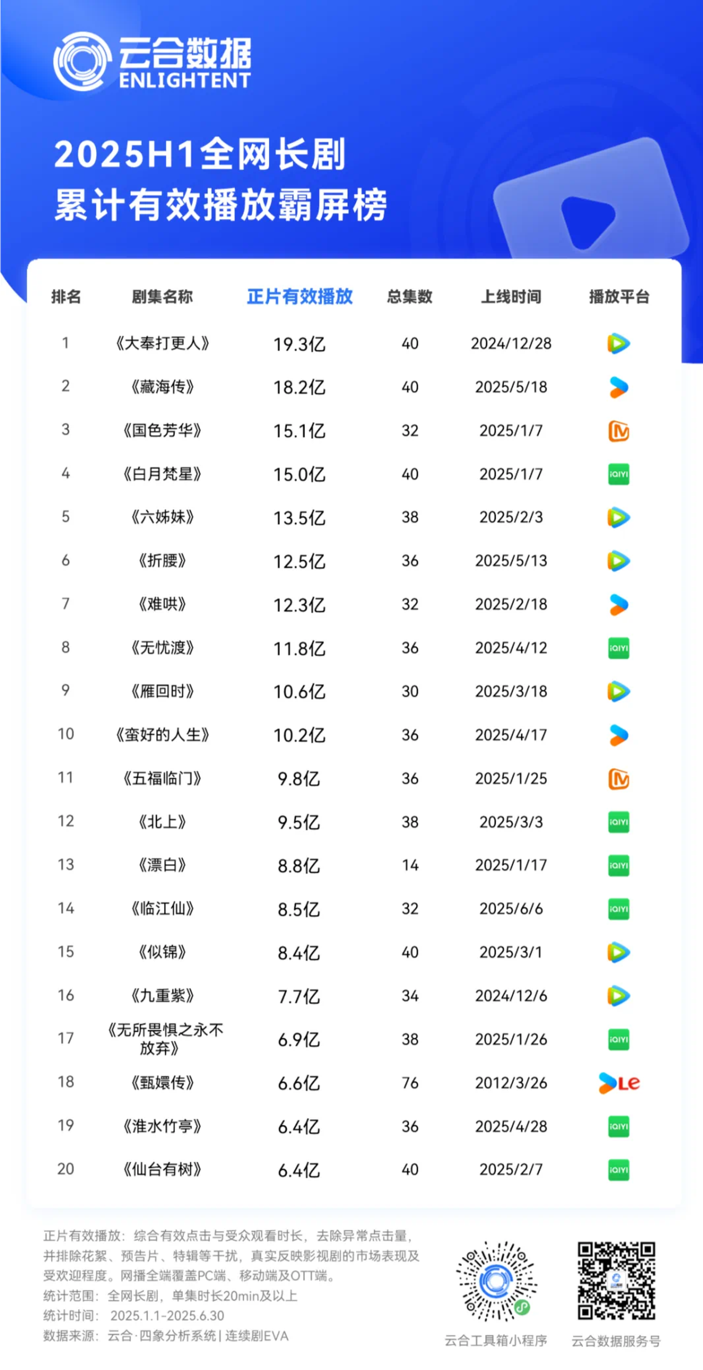 比古偶难拍又容易翻车的现偶,为何迎来大“补货”?