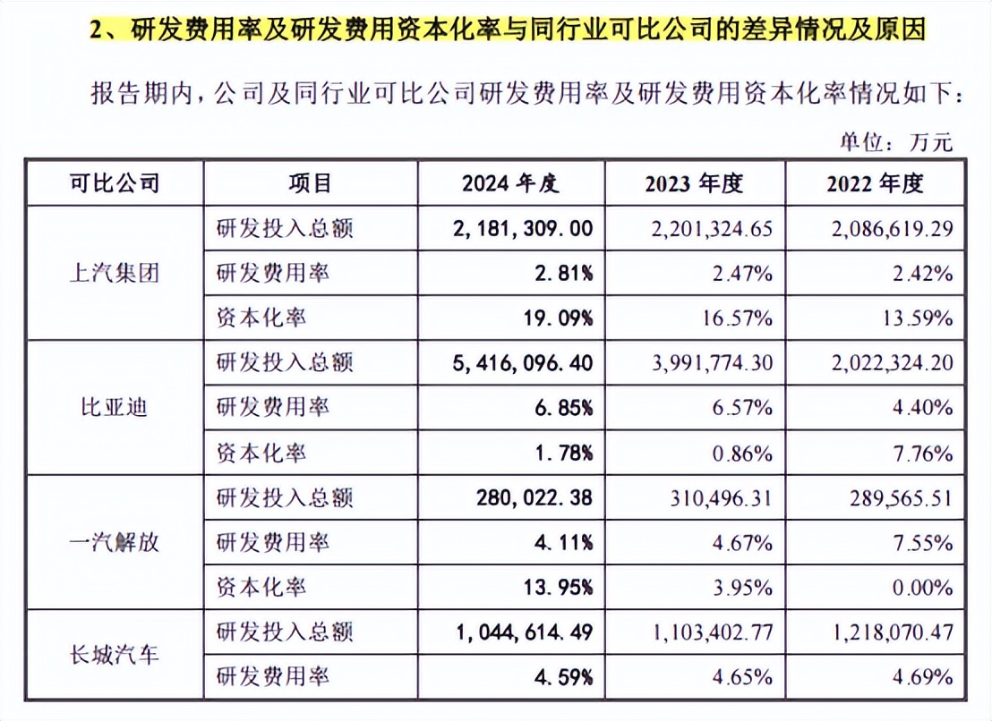 尊界爆卖1万台，还没救起巨亏的江淮