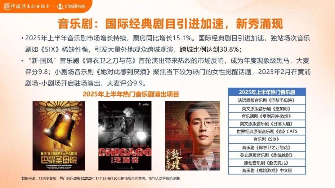 今年脱口秀、舞剧、音乐剧等市场杀疯了