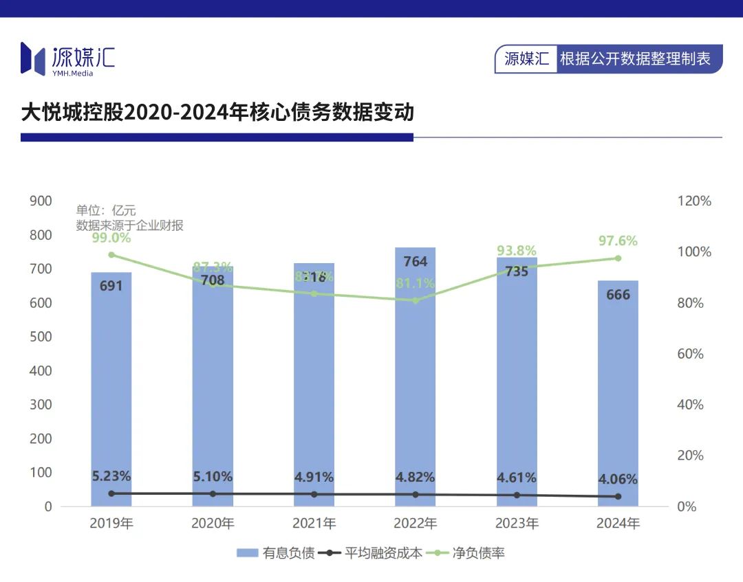 大悦城拖后腿，中粮没能复制华润的成功