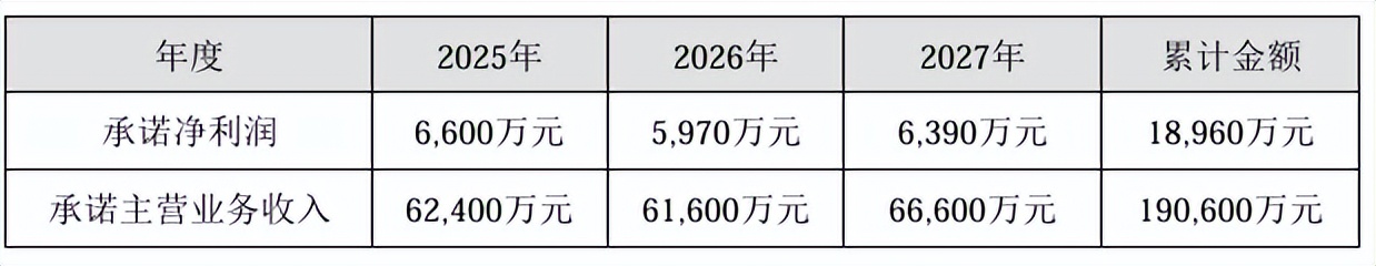 前有康美后有华润，云南白药北上突围