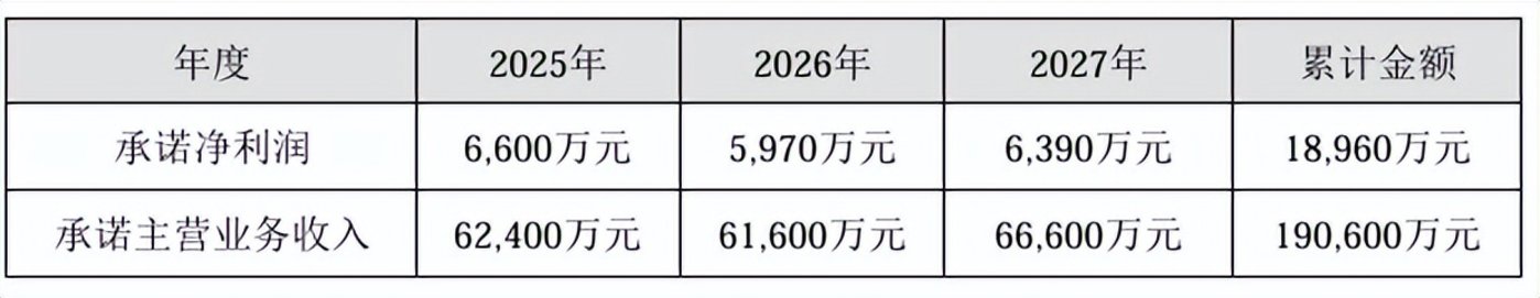 前有康美后有华润,云南白药北上突围