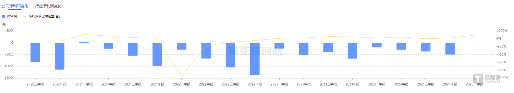 百济神州盈利“首秀”却遭股价“翻脸”，20项临床进展何时催生“下一爆点”？丨看财报