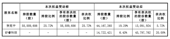 图源：公司公告