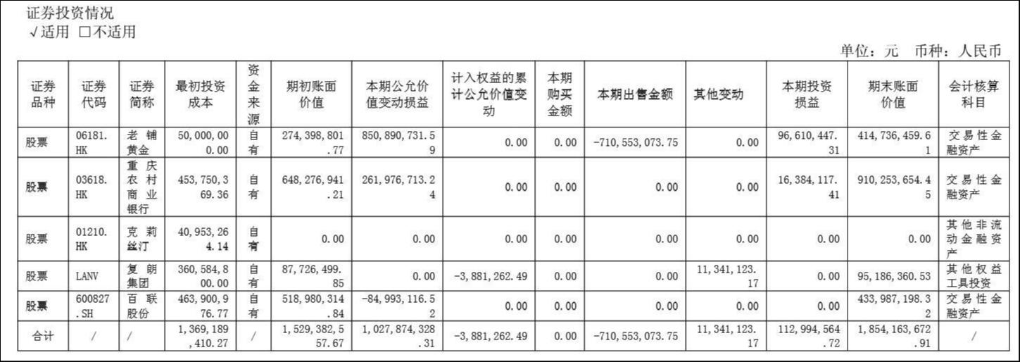投5000万套现7亿，豫园股份中报藏着老铺黄金的造富神话｜看财报