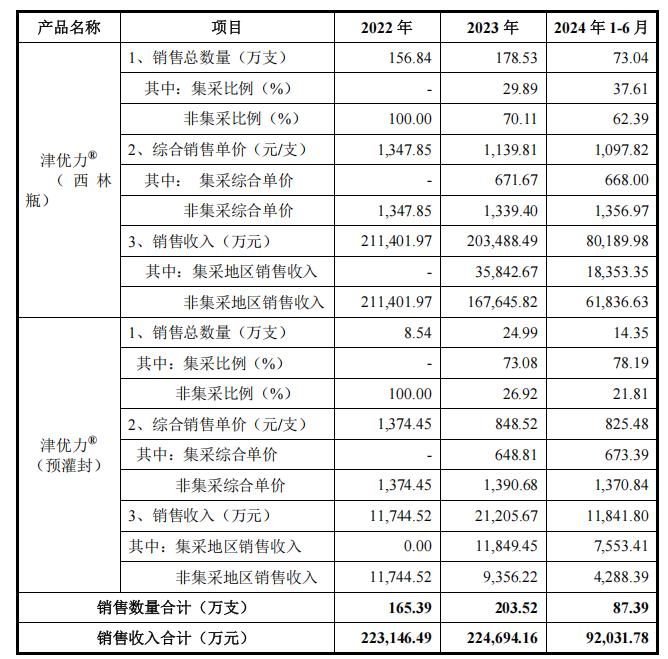 进退维谷的新诺威