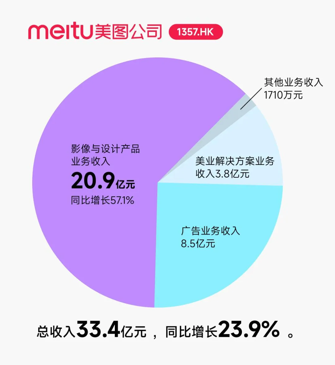 利润暴增，股价涨300%？老牌企业靠AI翻盘，如何布局？