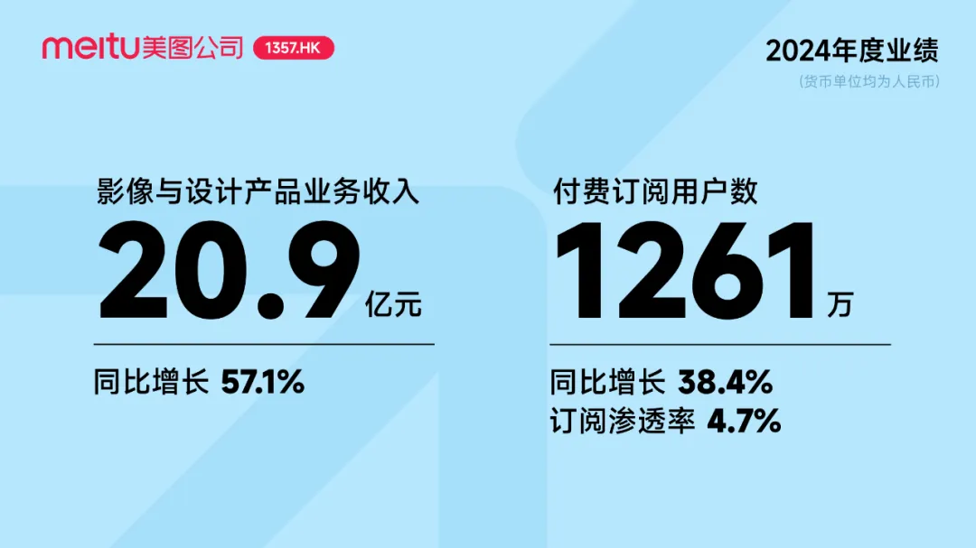 利润暴增，股价涨300%？老牌企业靠AI翻盘，如何布局？