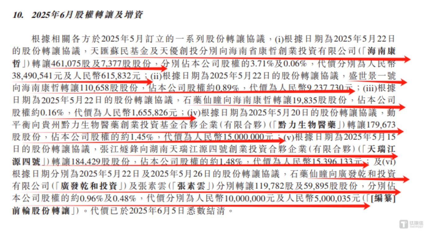 麦济生物:8年“烧”8亿元,仍未有产品商业化,公司早已资不抵债|IPO观察