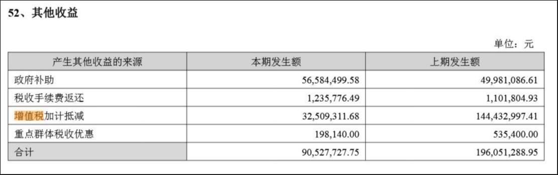 低门槛股权激励成最大拖累，内外交困下欧菲光再亏过亿｜看财报