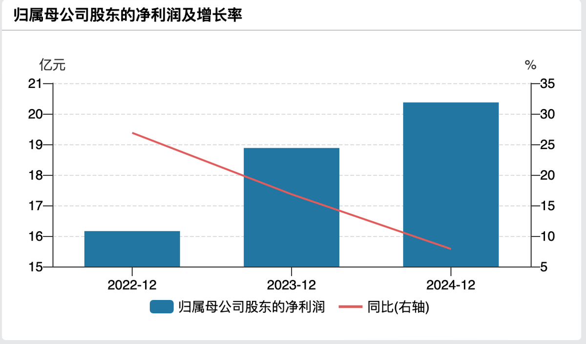 2000亿江阴银行中报解析：投资收益激增81%拉动利润增长，现金流量净额大降621.51%