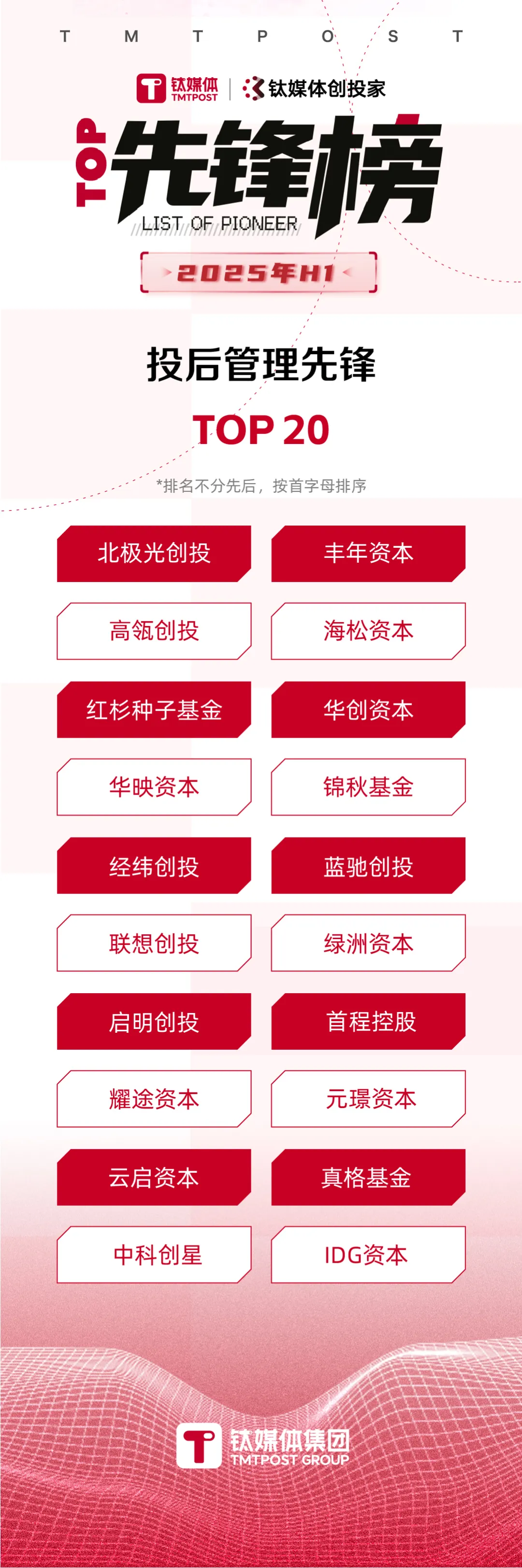 上半年创投圈5大“怪象”｜暨2025年H1先锋榜发布