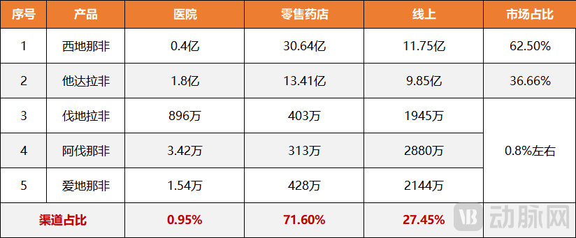 接连两款国产新药获批，百亿“伟哥”市场要大变天？
