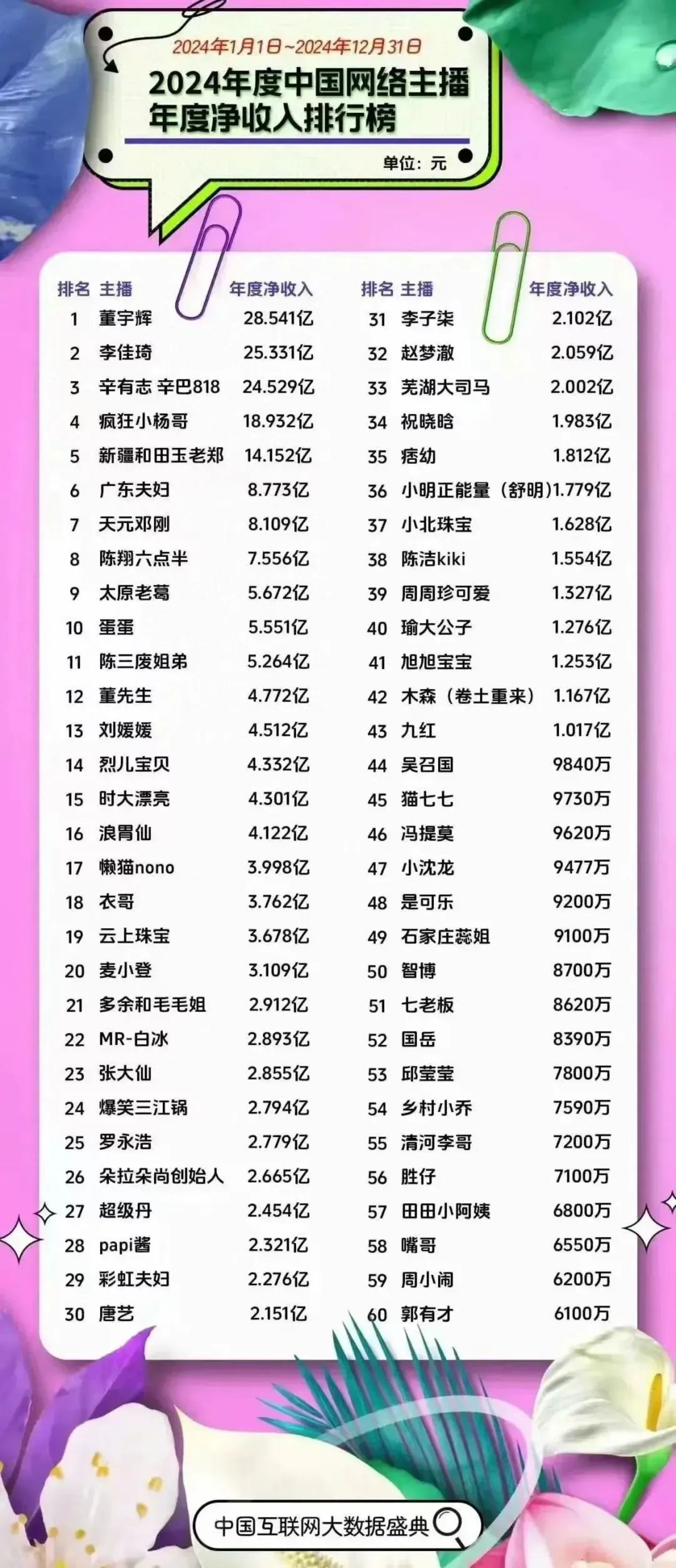 辛巴又要退网,但谁来收拾他留下的“烂摊子”?