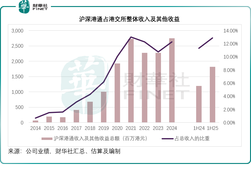 港交所业绩“开挂”，如何看待背后的机遇与隐忧？