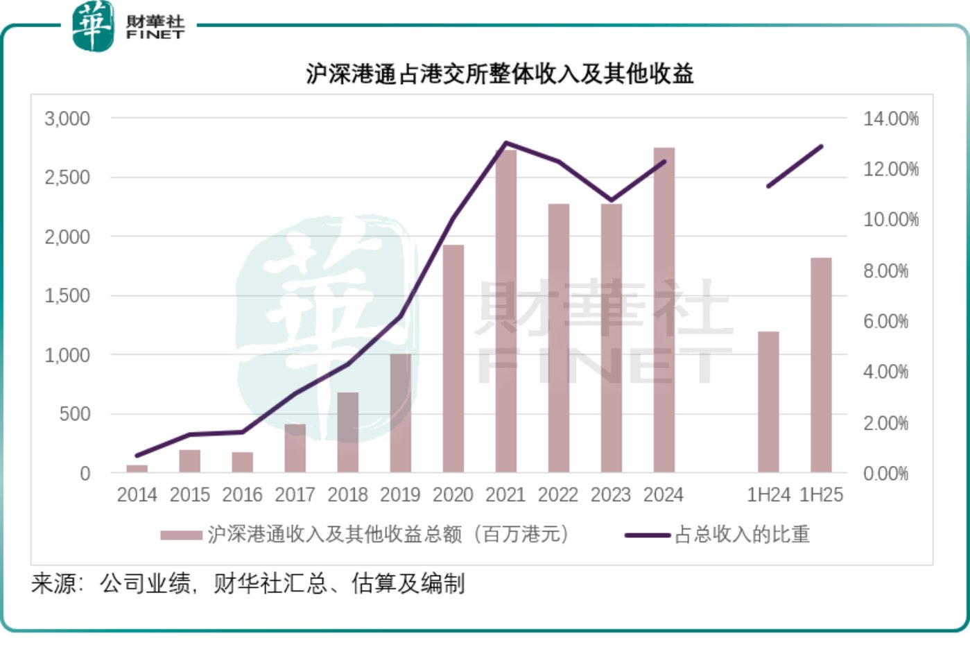 港交所业绩“开挂”,如何看待背后的机遇与隐忧?