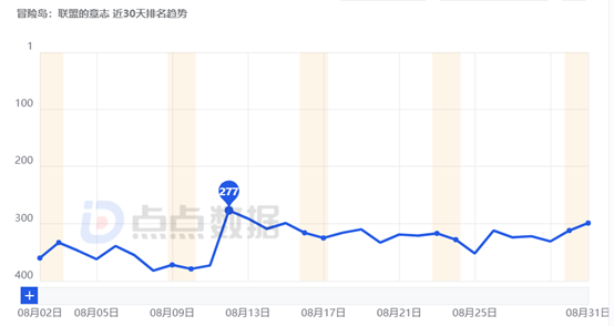 十年足球梦断后，星辉娱乐游戏“赔本赚吆喝”几时休？ | 看财报
