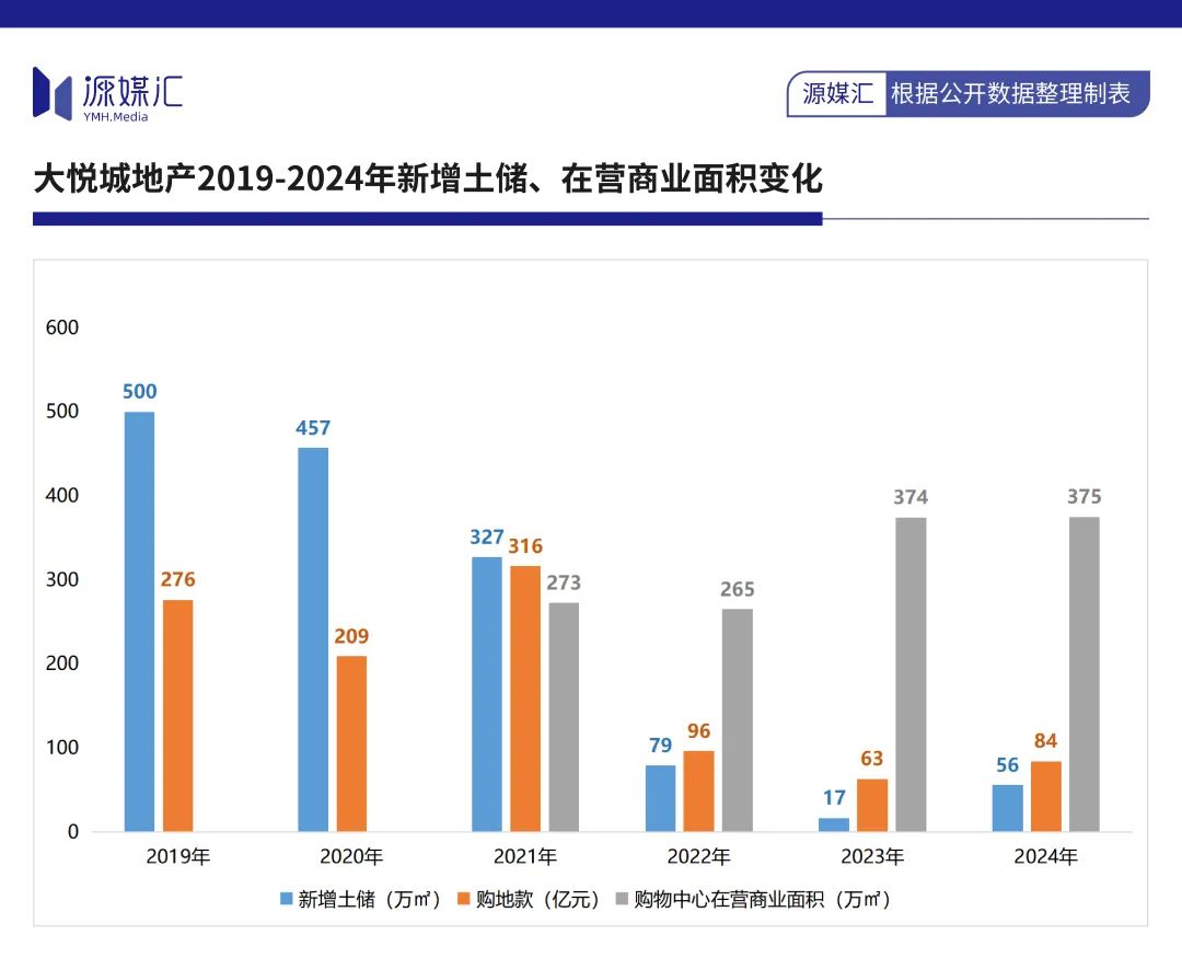 大悦城拖后腿，中粮没能复制华润的成功