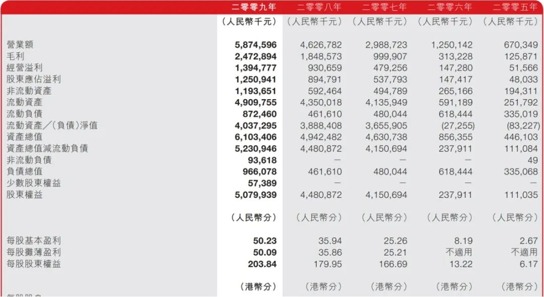 超越耐克阿迪，登顶中国第一后，安踏的新命题是什么？