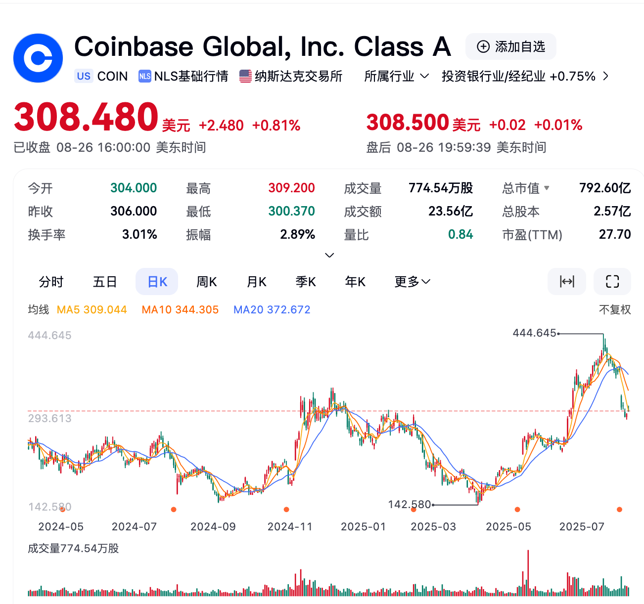 Circle能否成为下一个英伟达？巨大潜力还是巨大泡沫