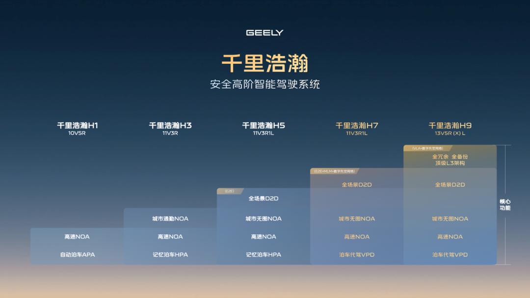 AI接棒三电，成车企新战场
