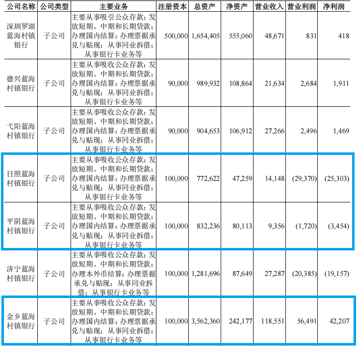 股东对分红狮子大张口，青农商行“前方吃紧后方紧吃”？
