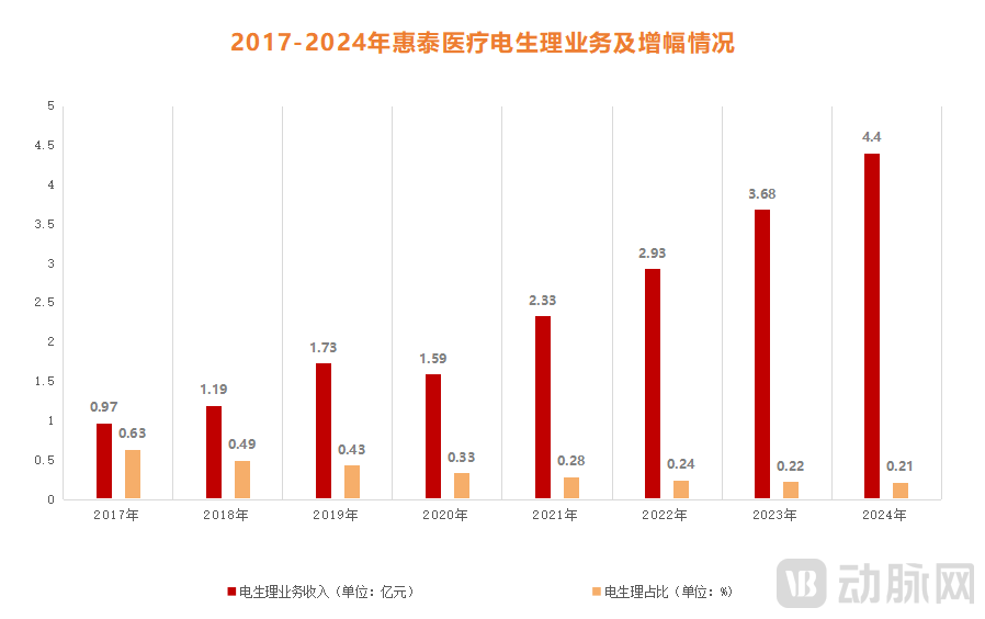 净利集体狂飙+17款国产获批：强生、雅培这次真坐不住了