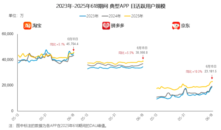 美团投资的喜茶上线淘宝闪购，外卖市场真的变天了
