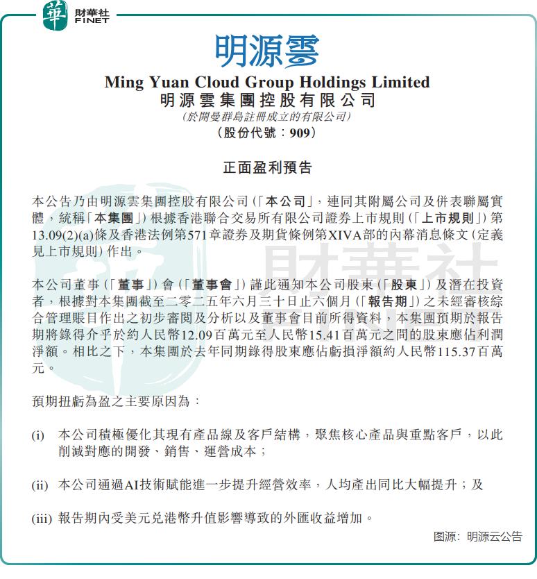 发生了啥？SaaS概念股业绩大幅改善，股价却惨了