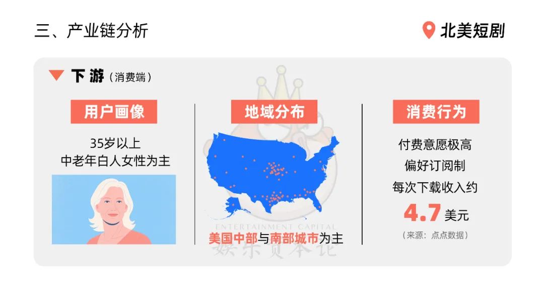 北美短剧：假新闻、热钱和一比一复刻