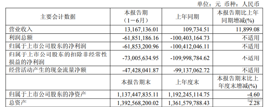 图源：公司公告