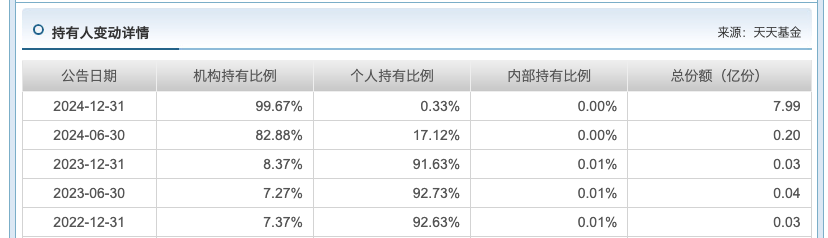 6000亿规模养不起一个APP，平安基金关停直销APP背后的固收之困