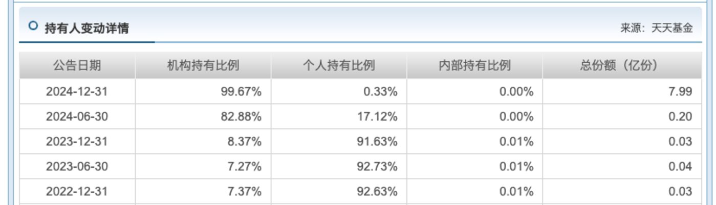 6000亿规模养不起一个APP,平安基金关停直销APP背后的固收之困
