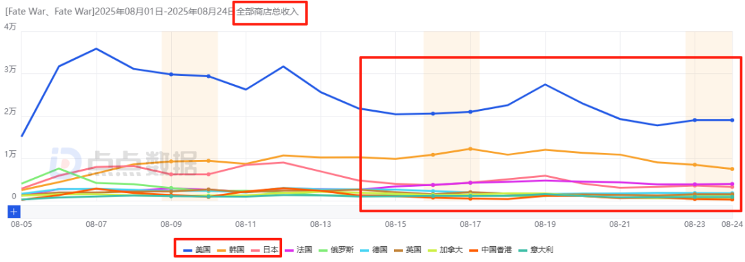 上半年3款核心游戏吸金19亿元，IGG依然“居安思危”？