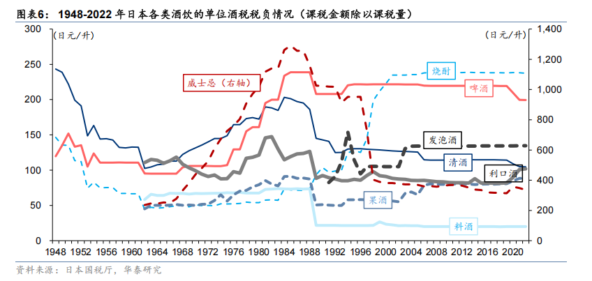 讲透三得利：从杂货铺到千亿威士忌巨头，三得利的做对了什么？