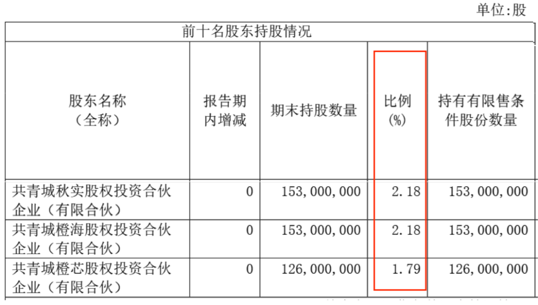 股价2年跌26%！芯联集成6年半获14亿政府补助，仍累亏超75亿
