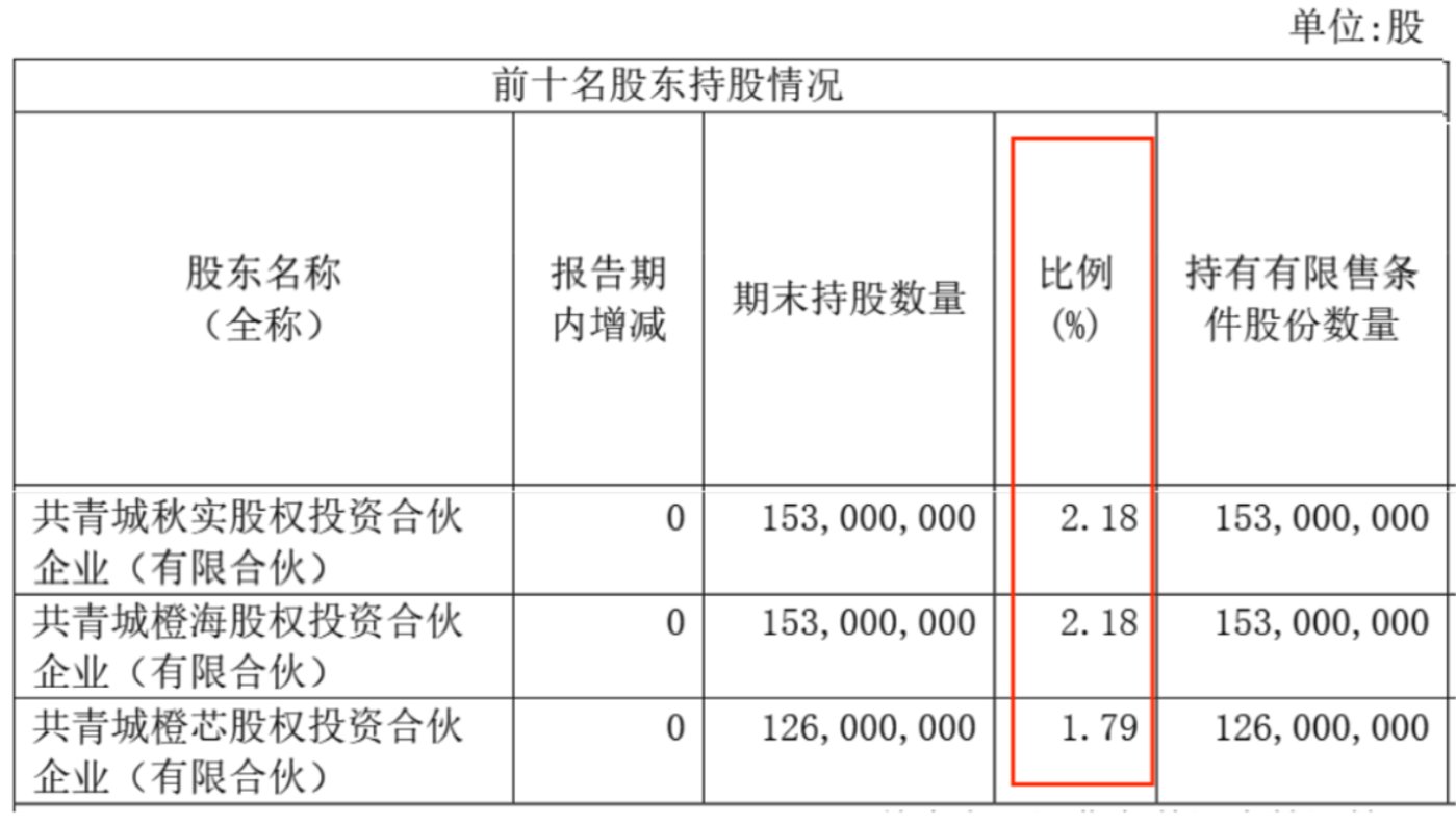 股价2年跌26%!芯联集成6年半获14亿政府补助,仍累亏超75亿