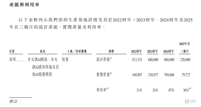 海清智元隐忧：盈利质量承压，扩产、补流募投项目合理性存疑｜IPO观察