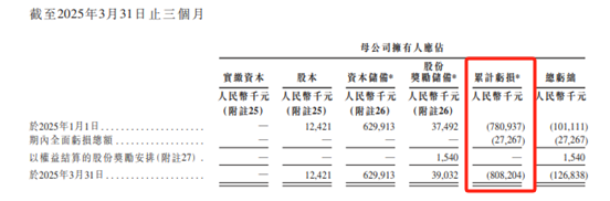 麦济生物：8年“烧”8亿元，仍未有产品商业化，公司早已资不抵债｜IPO观察