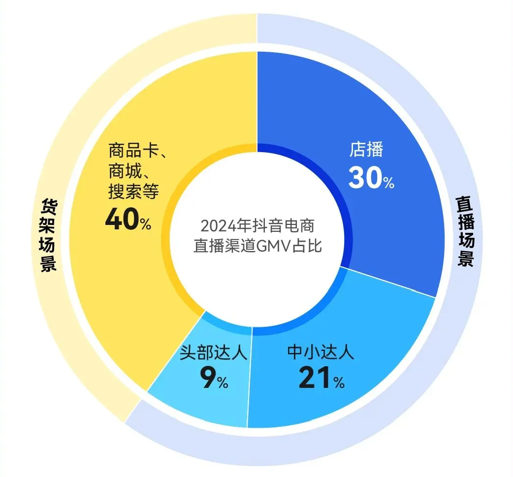 辛巴“退网”，快手和辛选都安心些了？