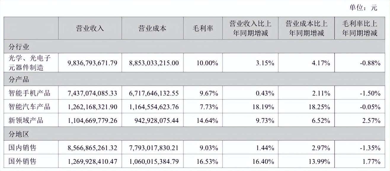 苹果弃儿欧菲光，华为也带不动