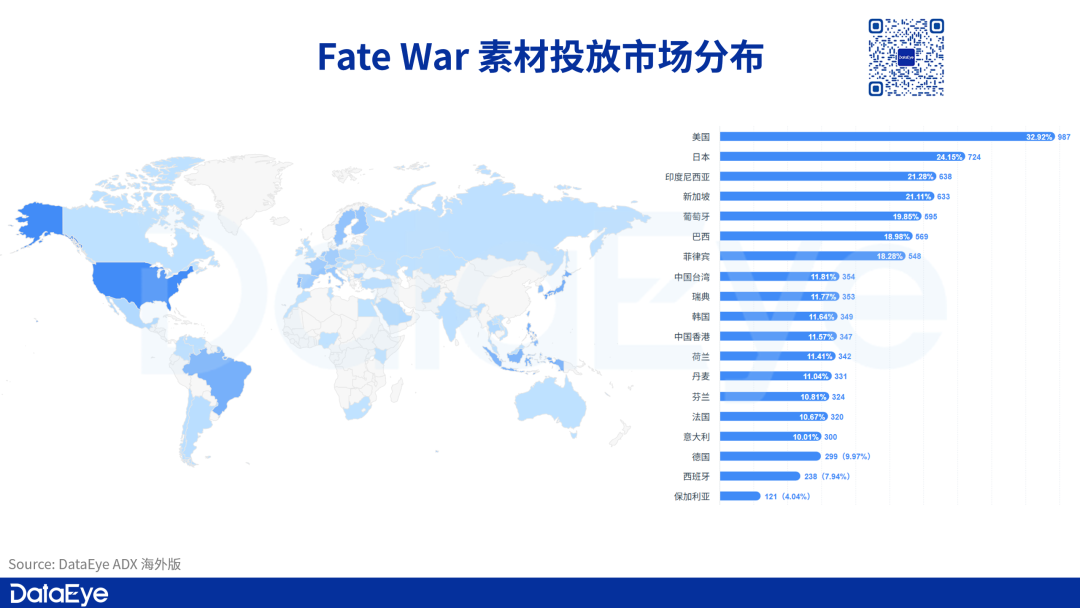 首周收入300万，投放超《王国纪元》，不走副玩法的新游能成IGG的新扛把子吗？