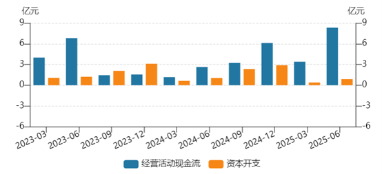专利药贡献31亿，现金流大涨215%，以岭药业中报“双优” | 看财报