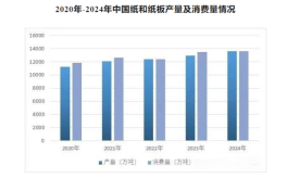 林平发展IPO，顶着“反内卷”扩产百万吨
